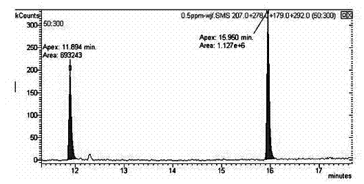 A gas chromatography-mass spectrometry detection method for octylphenol and nonylphenol in aquatic products