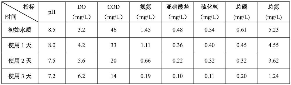 Aquaculture water quality improver and preparation method thereof