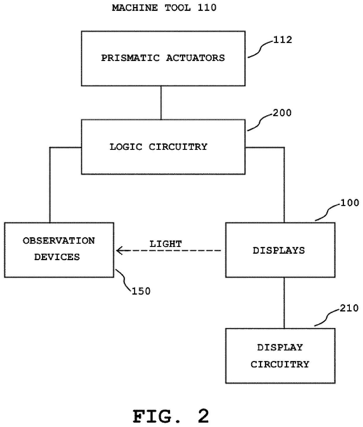 Apparatus and methods utilizing emissive patterns to determine positional information