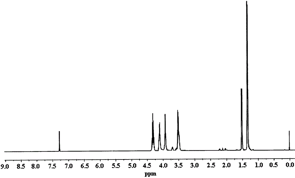 Fire retardant 2[3(chlorine propoxy)silicon acyloxy] ethane compound and preparation method thereof