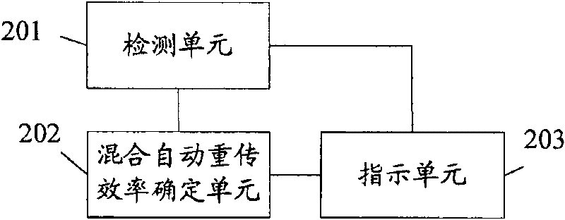 Method for improving forward business mixing automatic re-sending efficiency, base station controller