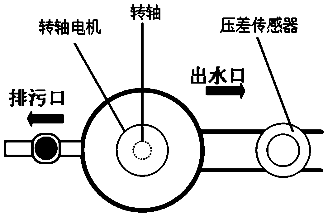 Ballast water filtering device with backwashing and electric brush cooperative self-cleaning function