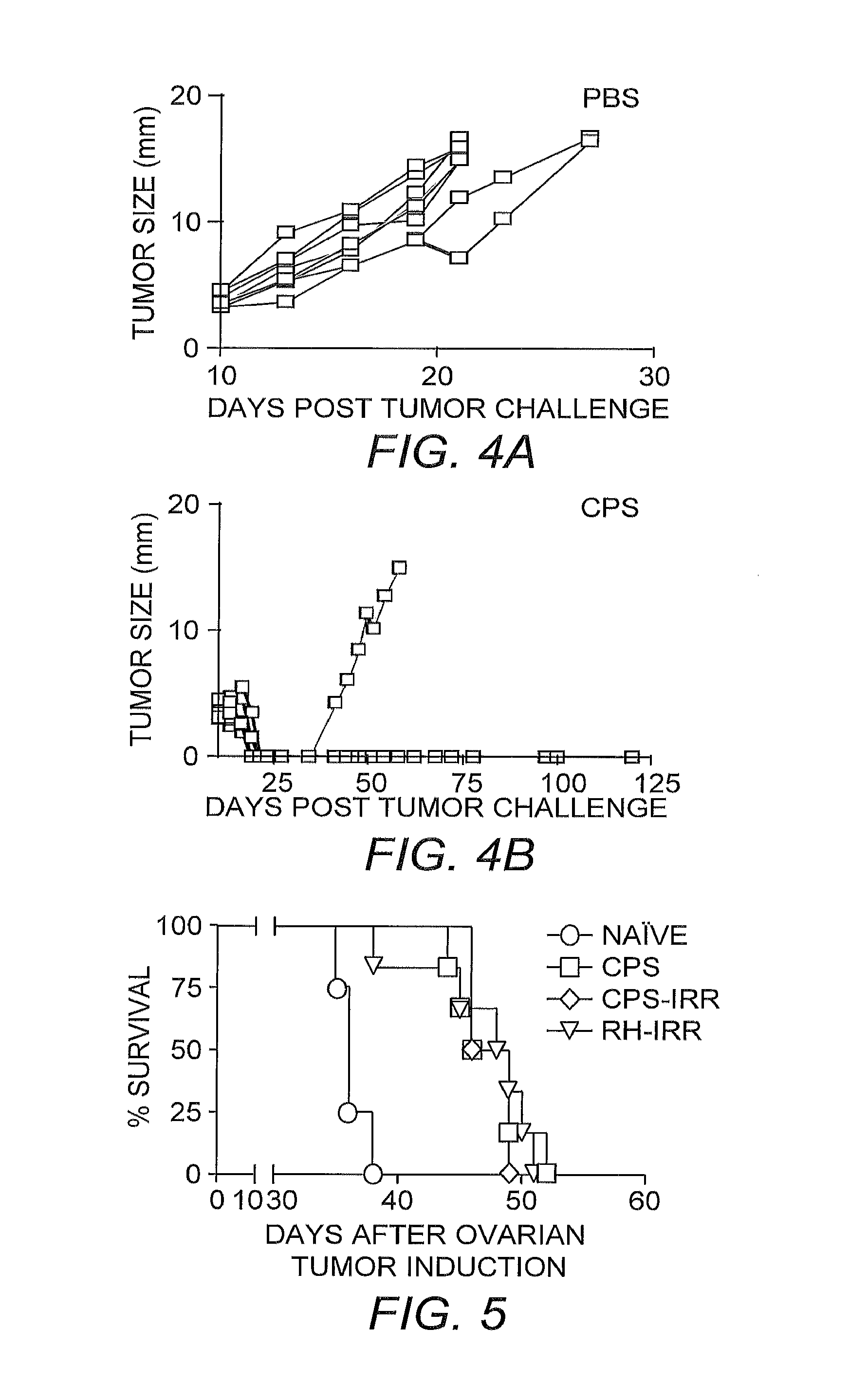 Method for Treating Cancer with Toxoplasma Gondii Vaccine