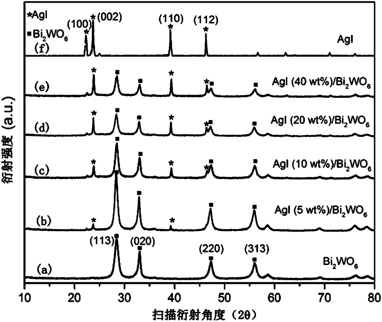 Silver iodide nanoparticle-modified bismuth tungstate heterojunction photocatalyst and preparation method and application thereof