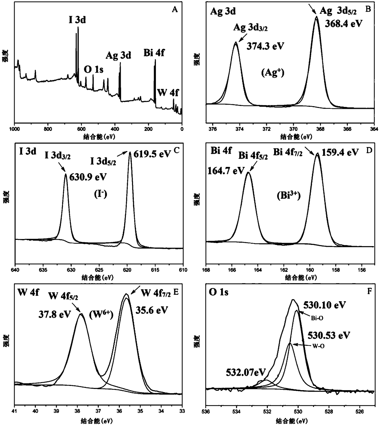 Silver iodide nanoparticle-modified bismuth tungstate heterojunction photocatalyst and preparation method and application thereof