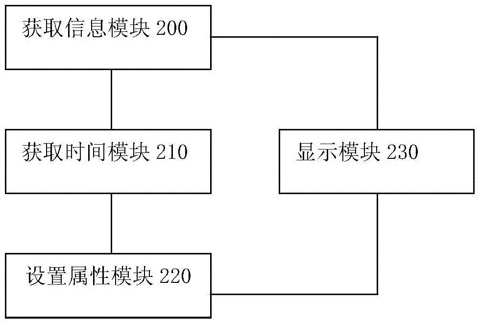 Information display method, device and system