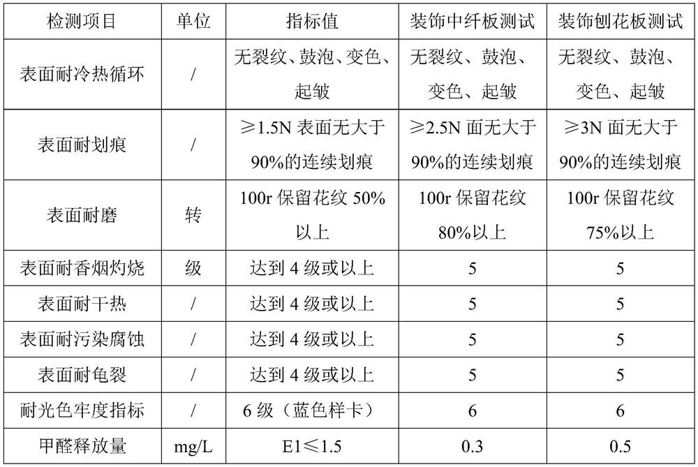 A kind of anti-fingerprint facing film paper and its preparation method and application