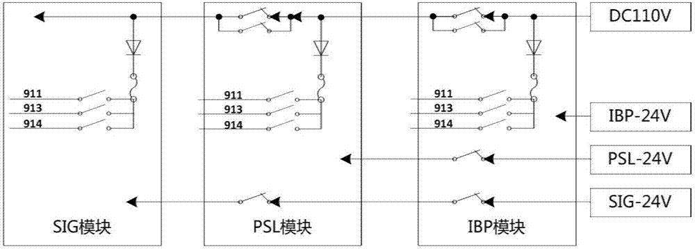 Modular control device for platform door system