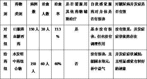 Traditional Chinese medicine composition for treating type II diabetes and preparation method thereof