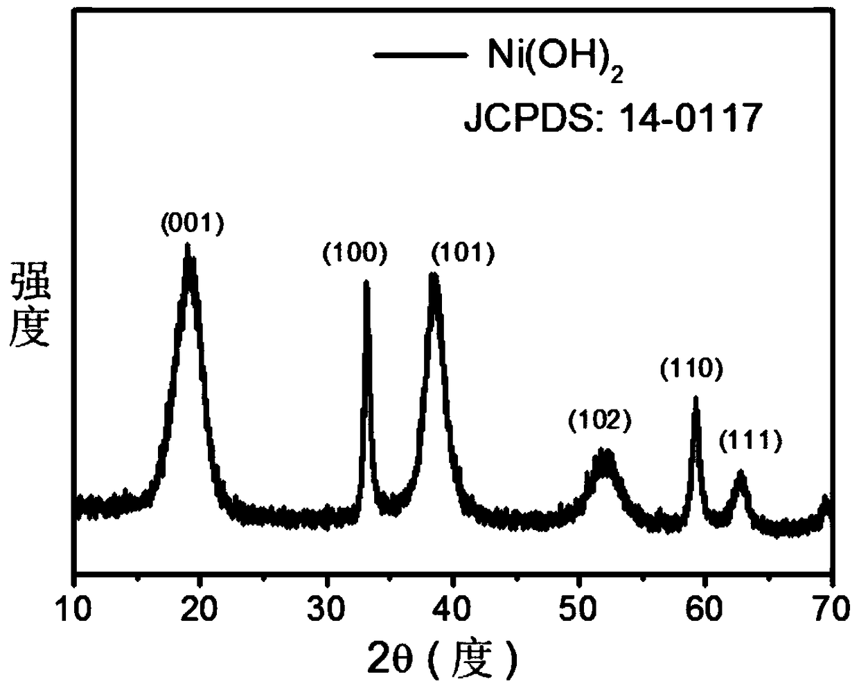 A kind of metal hydroxide hollow nanotube and its preparation method and application