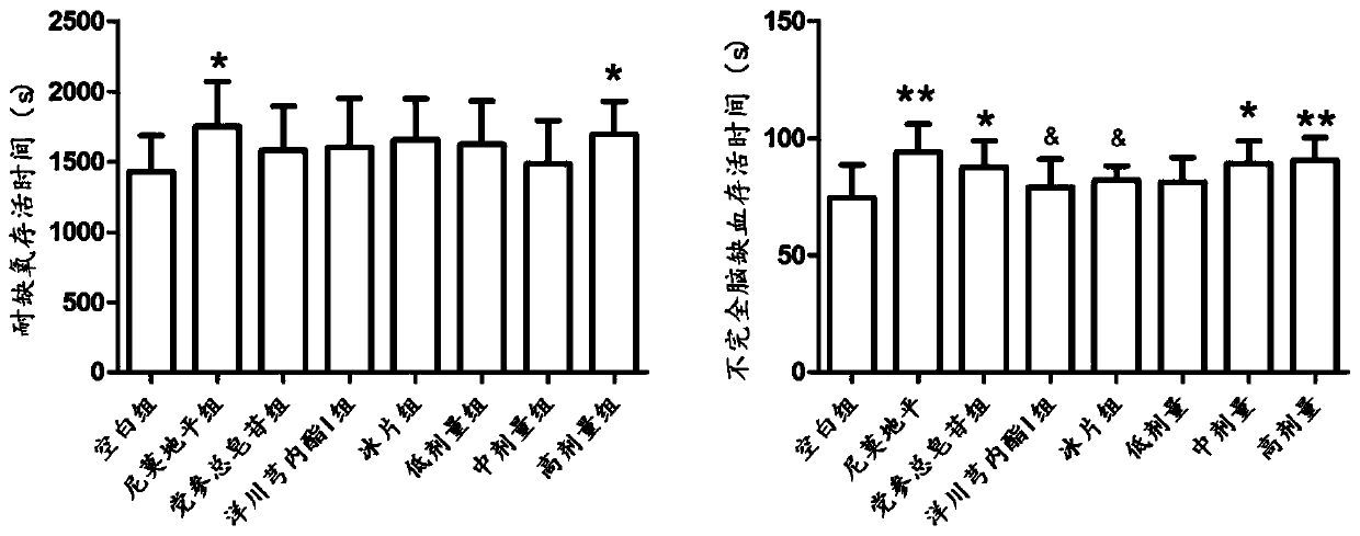 Pharmaceutical composition for treating cerebral arterial thrombosis and application thereof