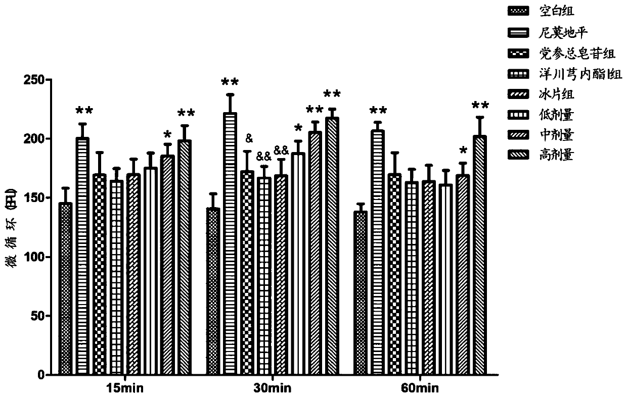 Pharmaceutical composition for treating cerebral arterial thrombosis and application thereof