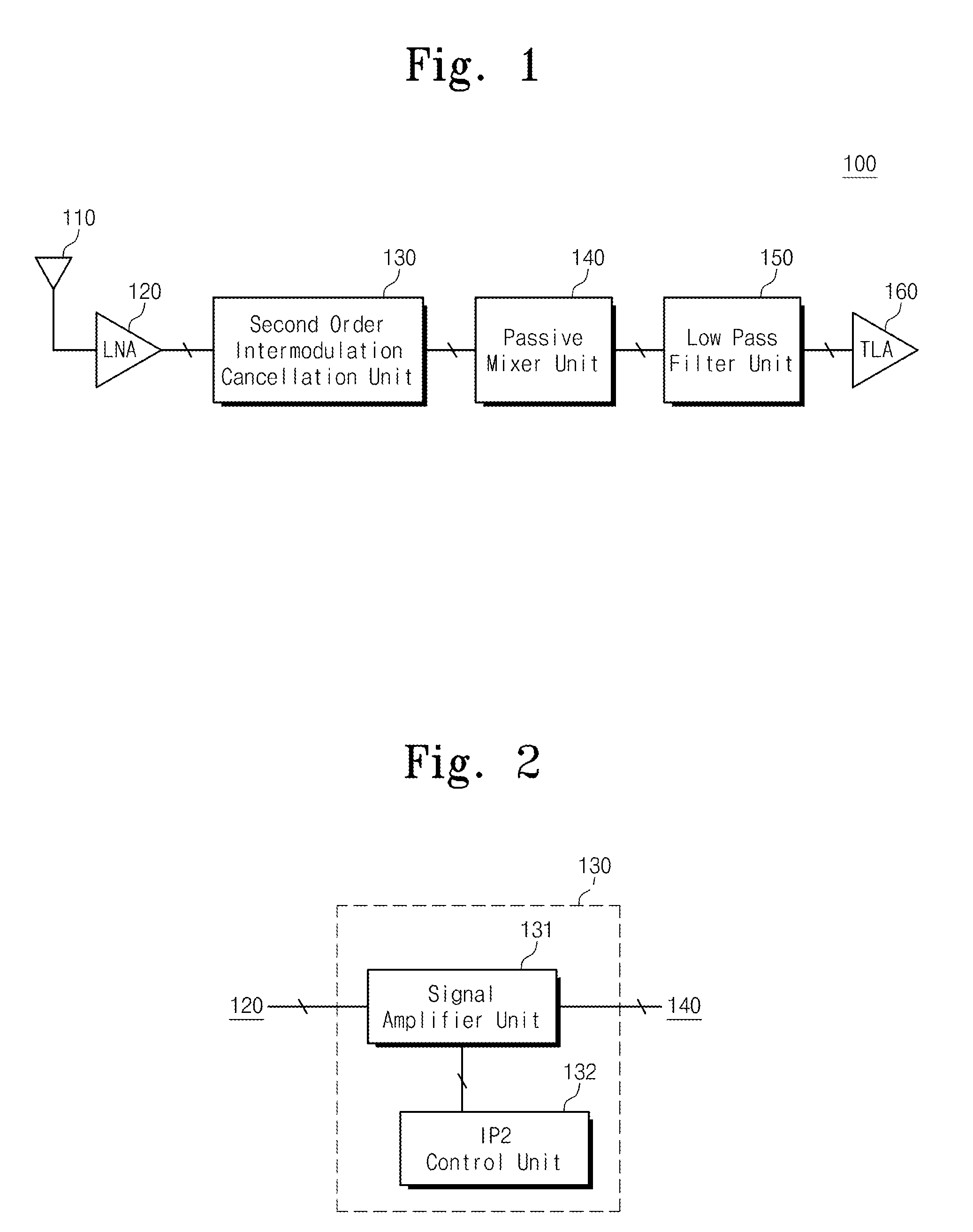 Radio frequency receiver