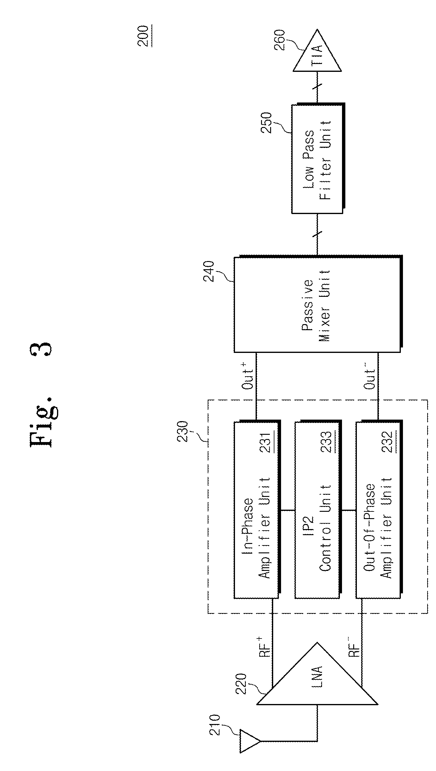 Radio frequency receiver