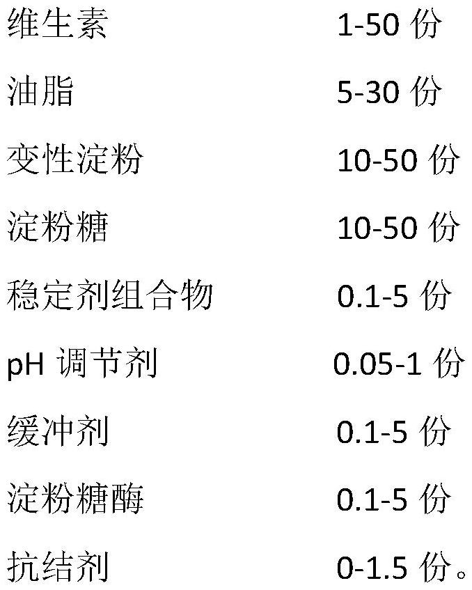 Photo-thermal stable vitamin microcapsule powder and preparation method thereof