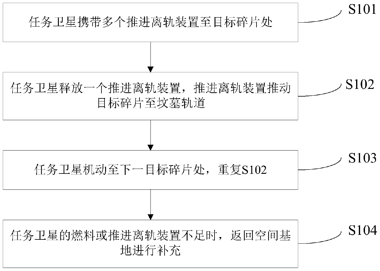 Space fragment removing system and method and space fragment removing task planning method