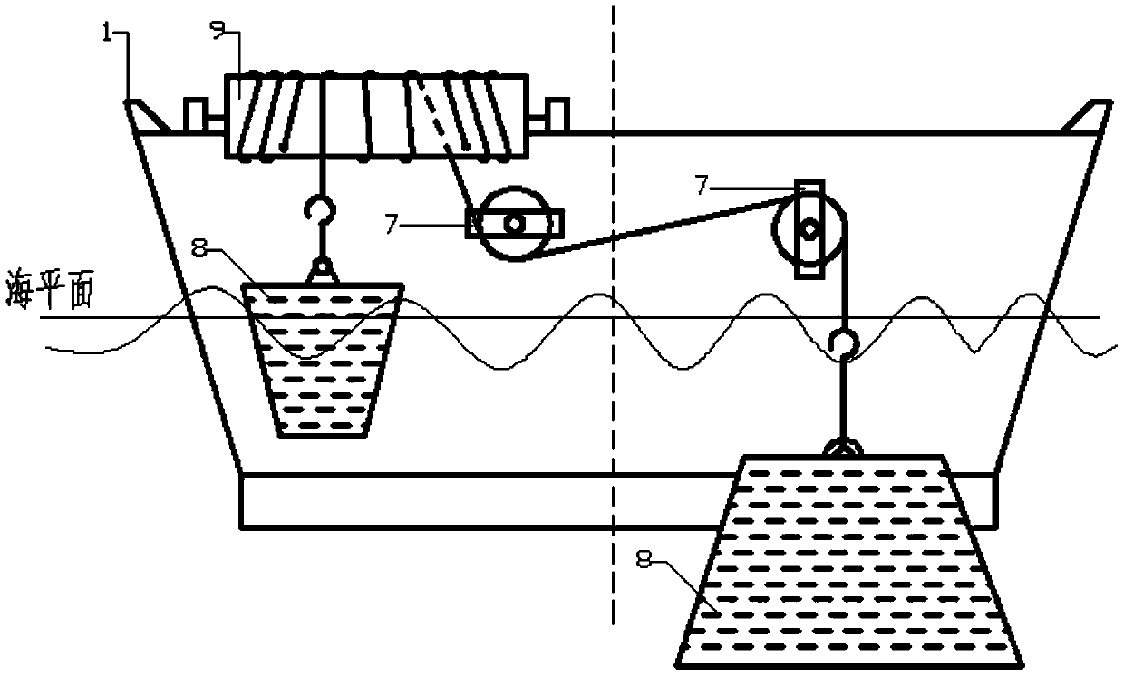 An ocean wave hydraulic power generation ship