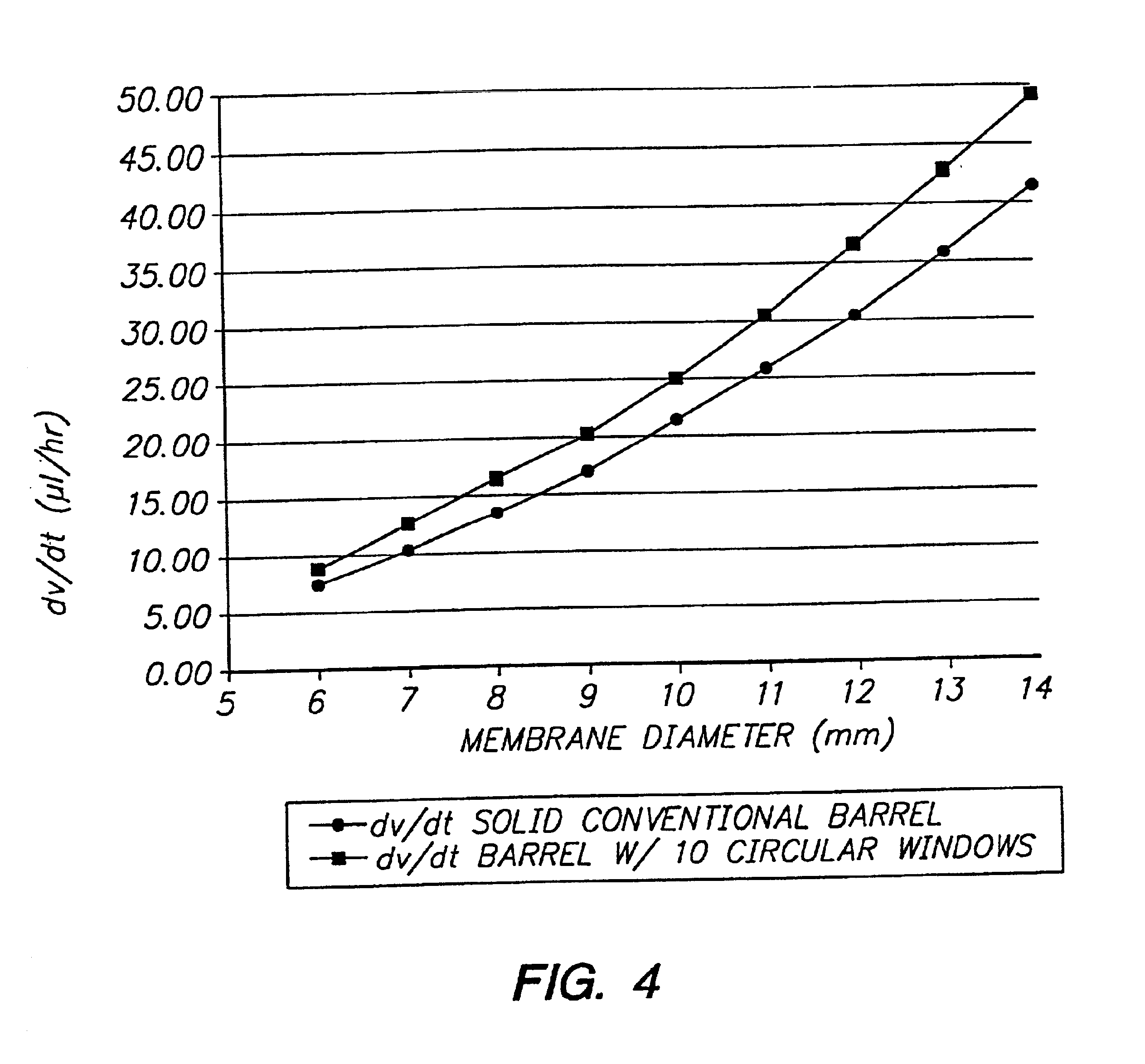 Osmotic delivery system with membrane plug retention mechanism