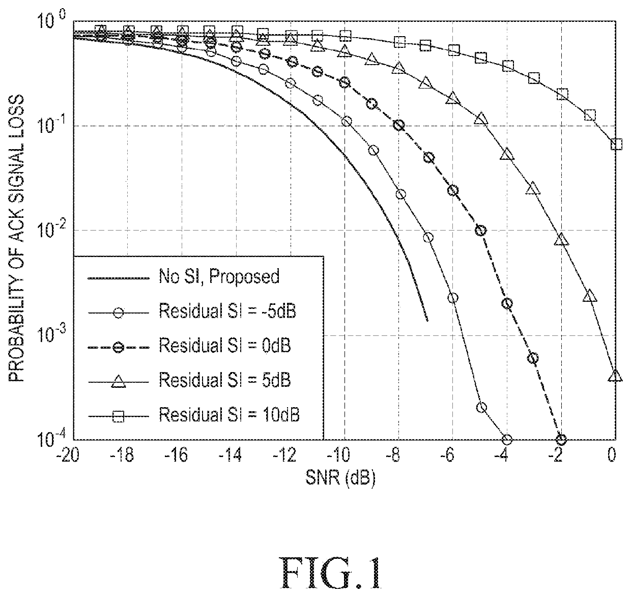 Method and device for transmitting uplink control signal in wireless communication system