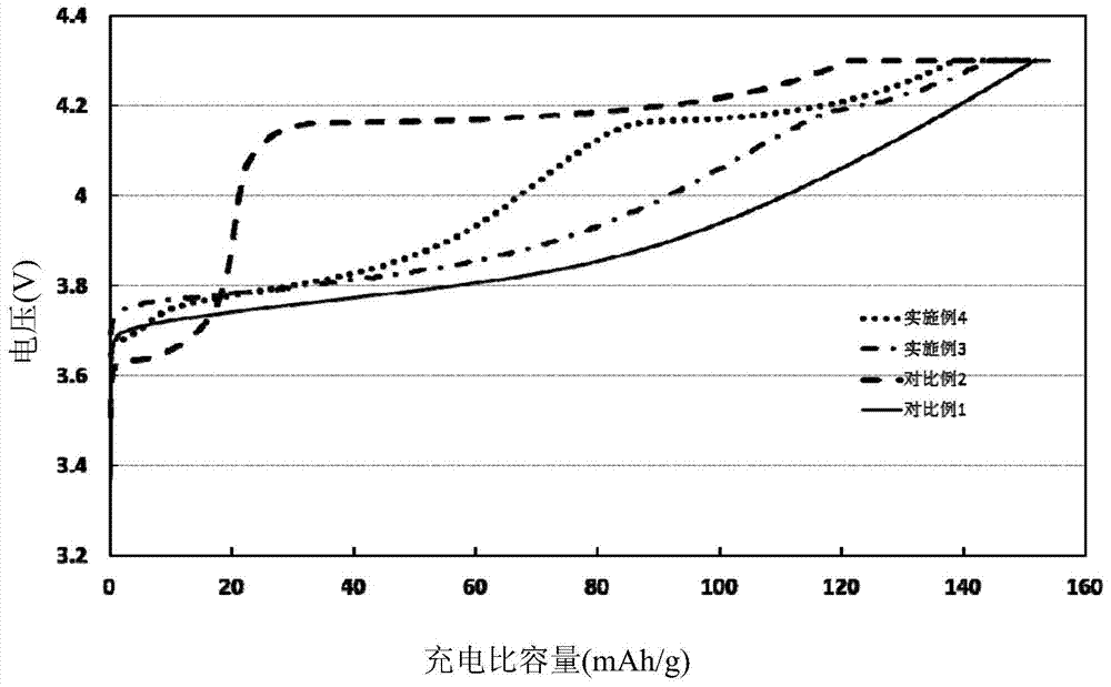 Mixed positive electrode material, positive plate using the same, and lithium ion battery