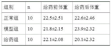 A kind of soft capsule with hypolipidemic and hypotensive effects and preparation process thereof