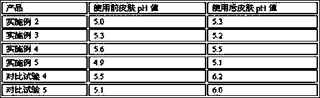 Removing and cleaning gel and preparation method thereof