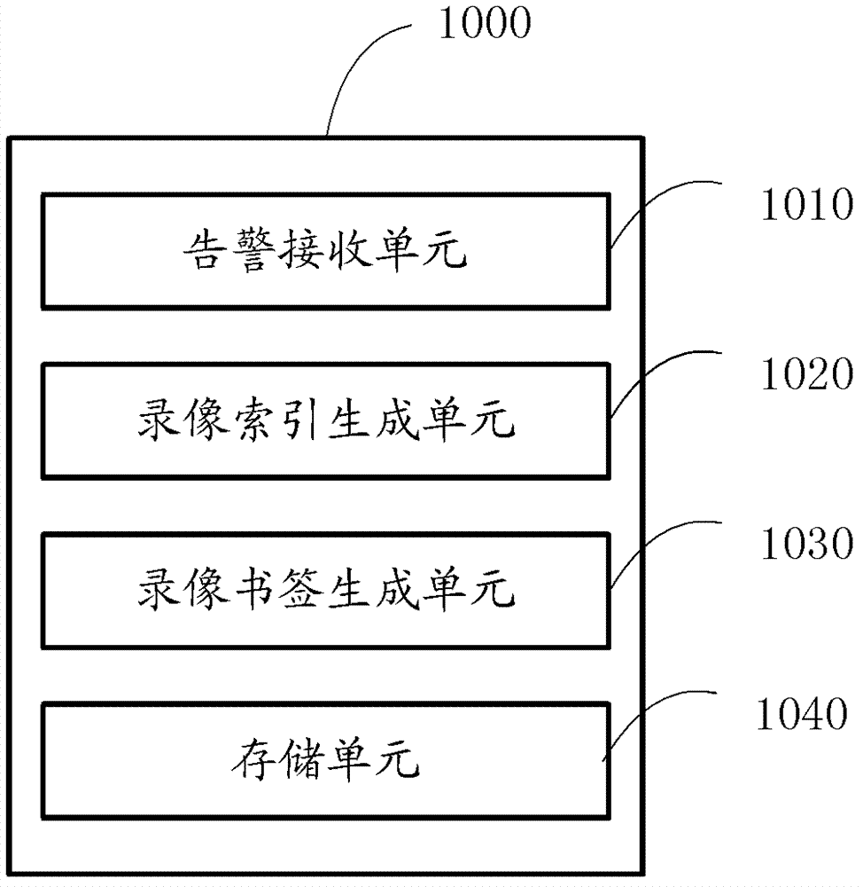 Method, equipment and system for achieving video retrieval