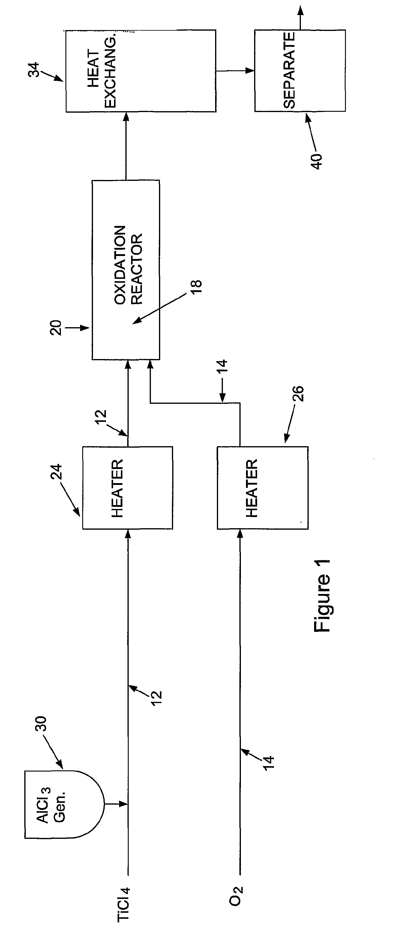 Methods of Controlling the Particle of Titanium Dioxide Produced by the Chloride Process