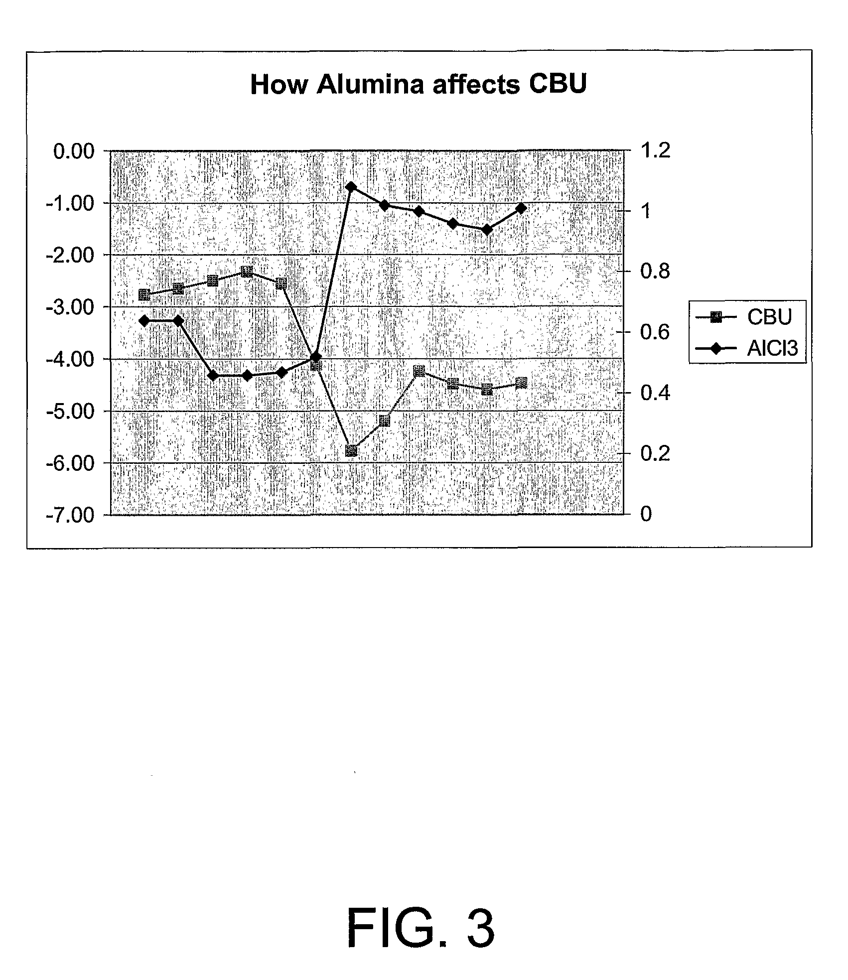 Methods of Controlling the Particle of Titanium Dioxide Produced by the Chloride Process