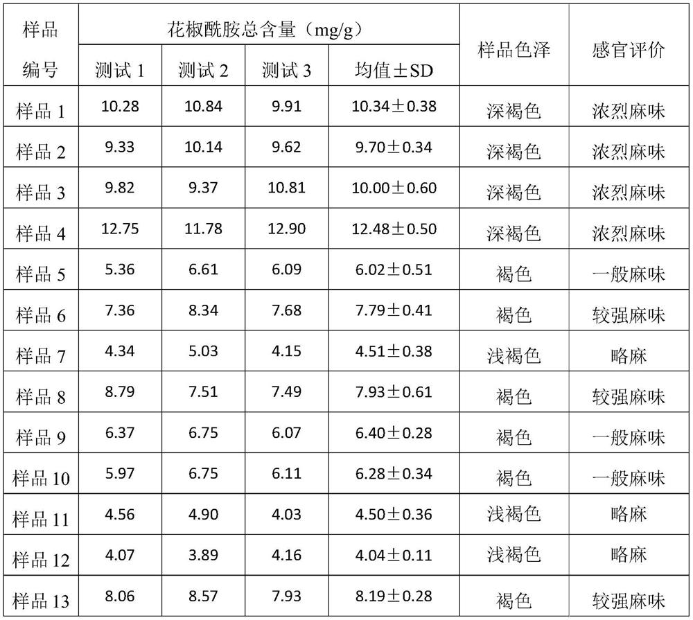 Formula and stir-frying technology of hotpot seasoning