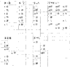 Hexagonal sliding Chinese characters pinyin input method