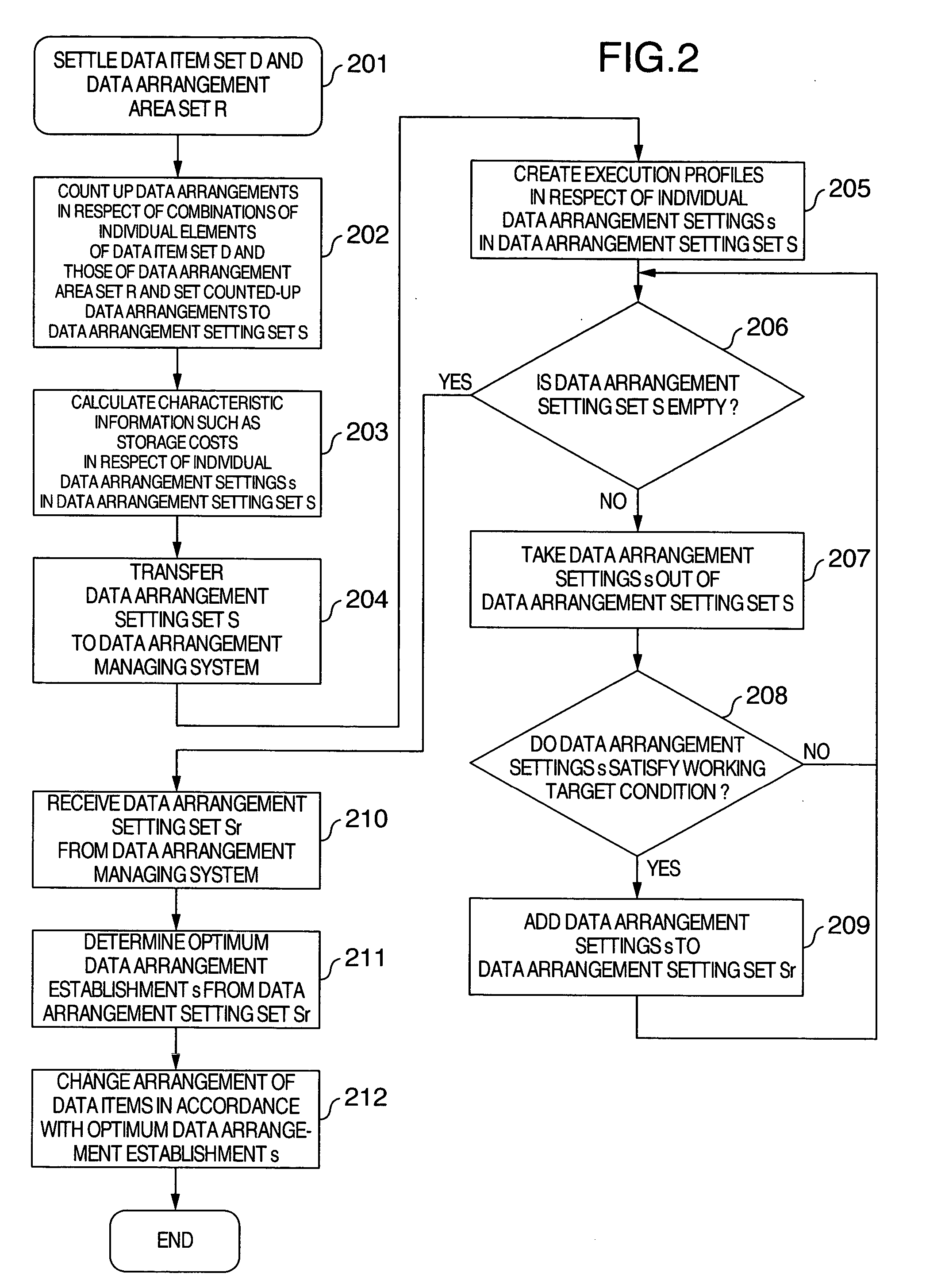 Information lifecycle managing system and its data arrangement determining method