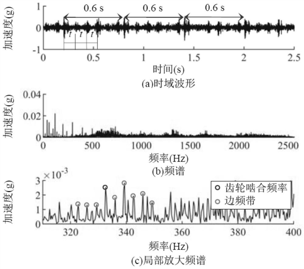 Resonance-enhanced mechanical transient feature extraction method induced by difference in transition rate of left and right potential well particles