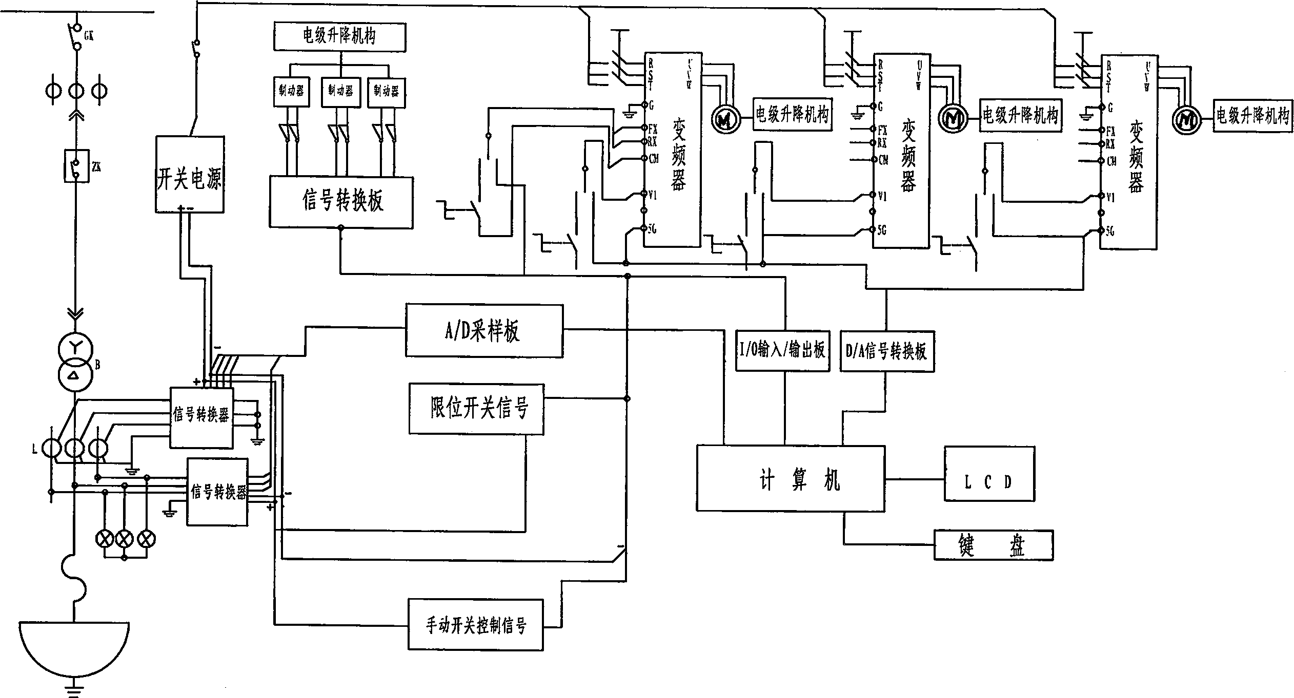 Method for aotomatic controlling rise fall of electrodes in mine hot stove