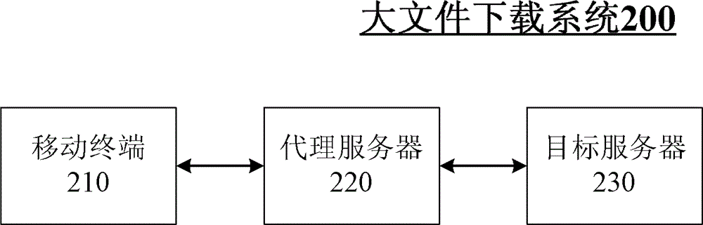 Method and system for downloading large file from target server by mobile terminal