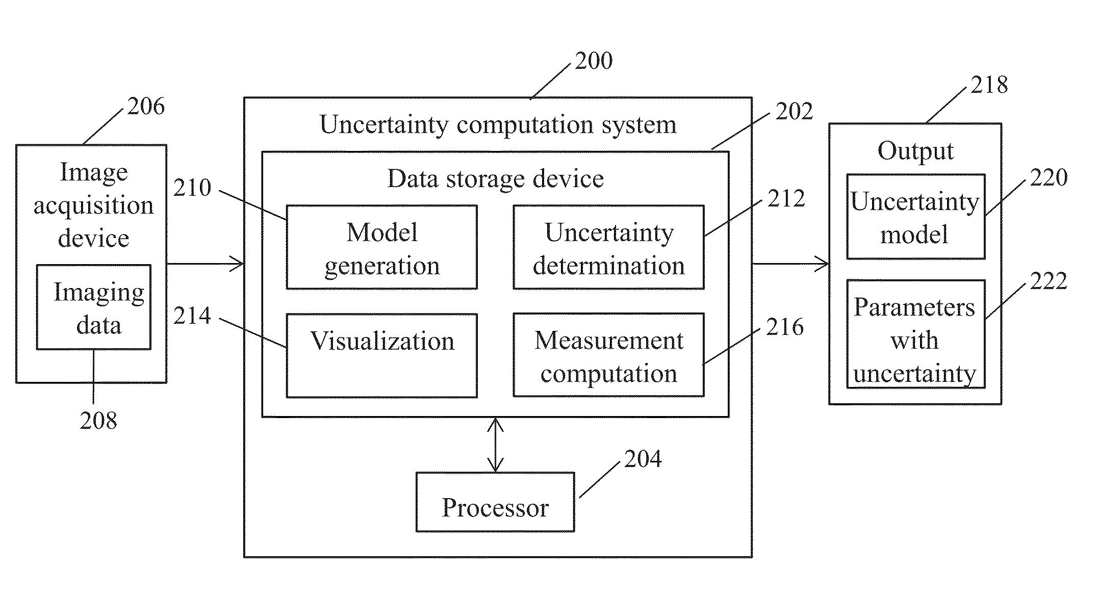Systems and Method for Computation and Visualization of Segmentation Uncertainty in Medical Images