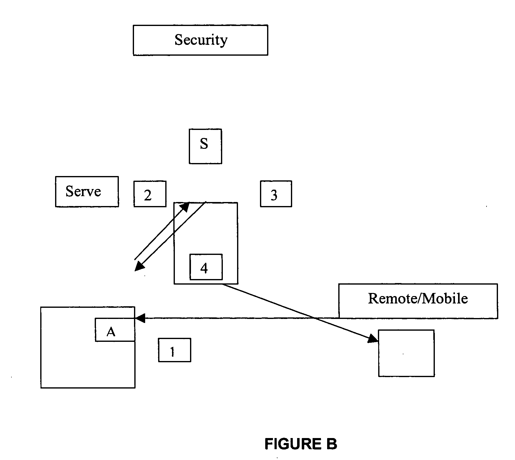 Method and system for enforcing secure network connection