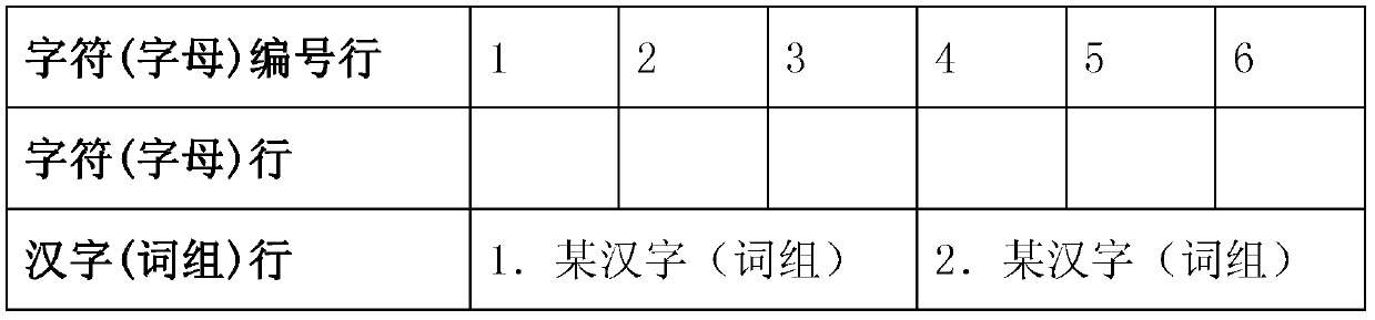 Method, device and input method system with function of correcting input error quickly