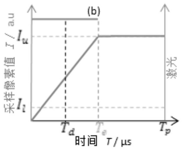 A low fluorescence bleaching confocal imaging method and system