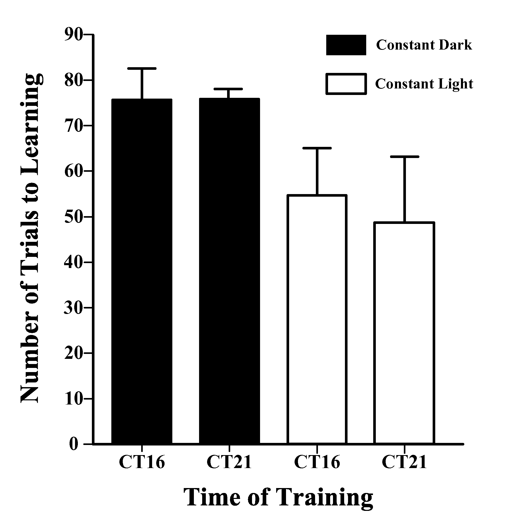 Method for improving memory in mammals