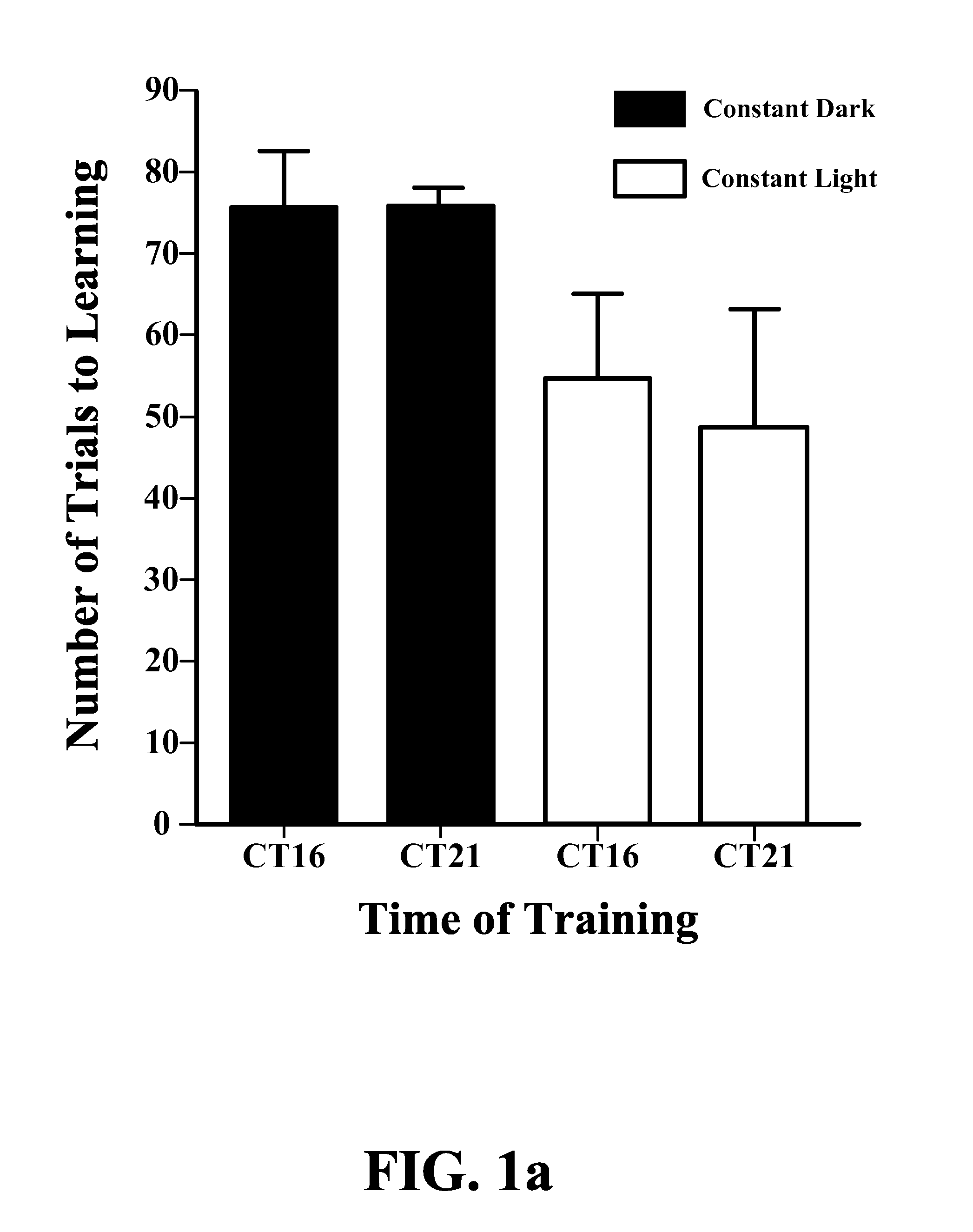 Method for improving memory in mammals