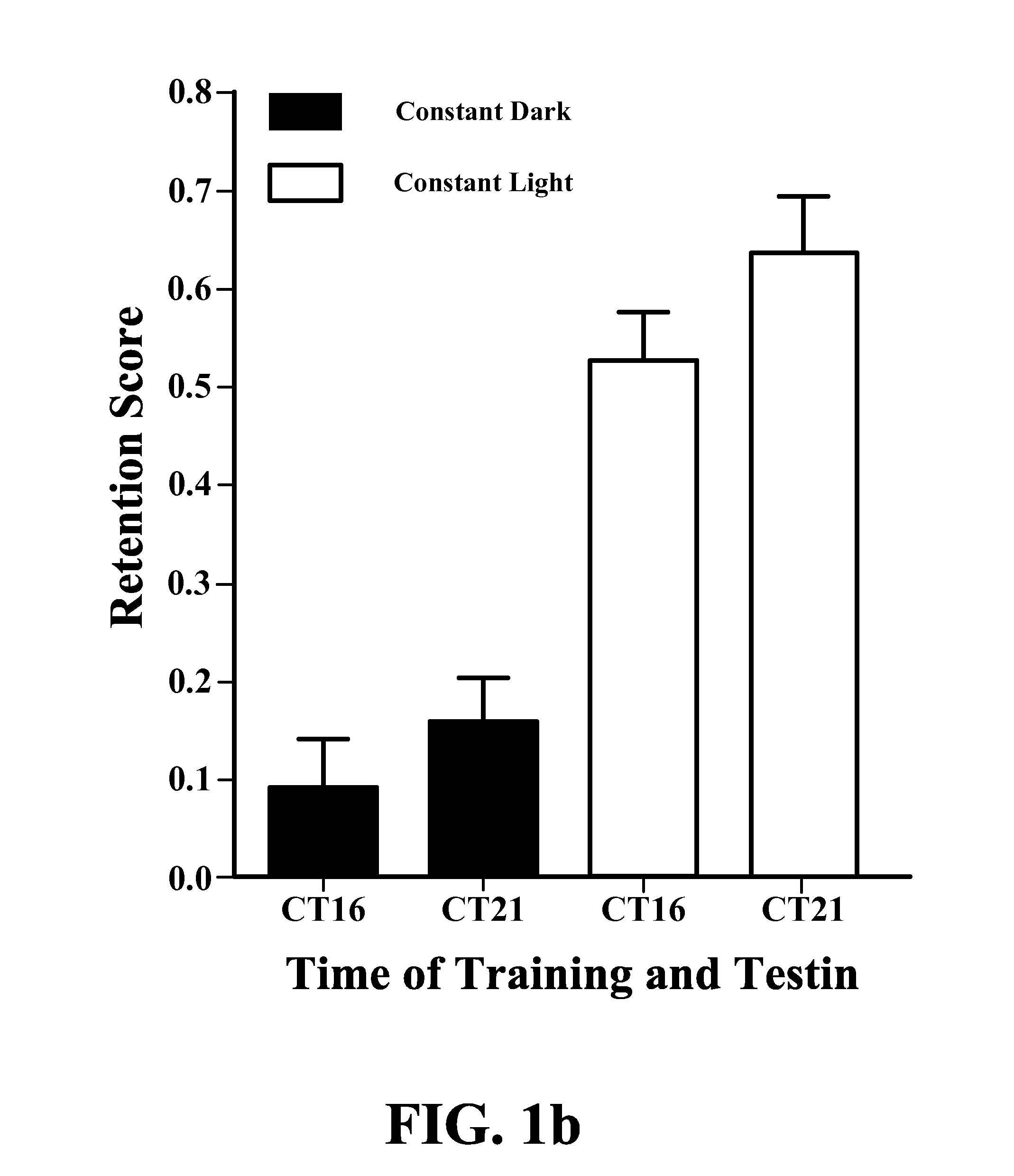 Method for improving memory in mammals