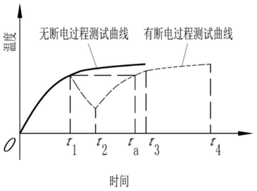 Ground source heat pump geotechnical thermal response test data processing method with power failure process