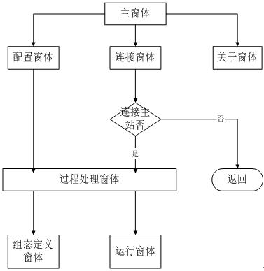 Real-time Chinese soft light sub-board alarm and digital display device for thermal power generating unit