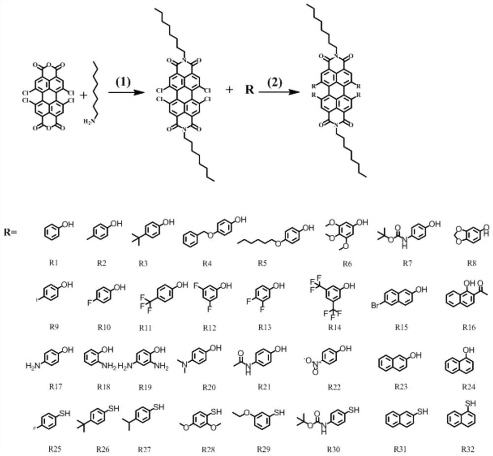 Perylene Diimide-based Sensor Material And Preparation Method And ...