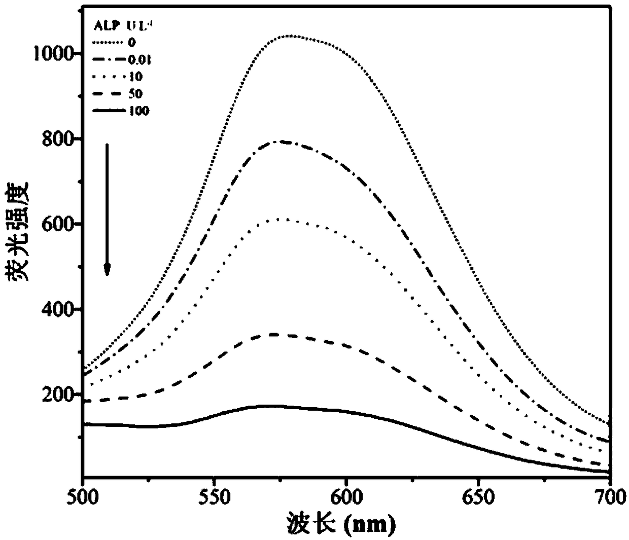 CuInS/ZnS quantum dot and method for detecting alkaline phosphatase