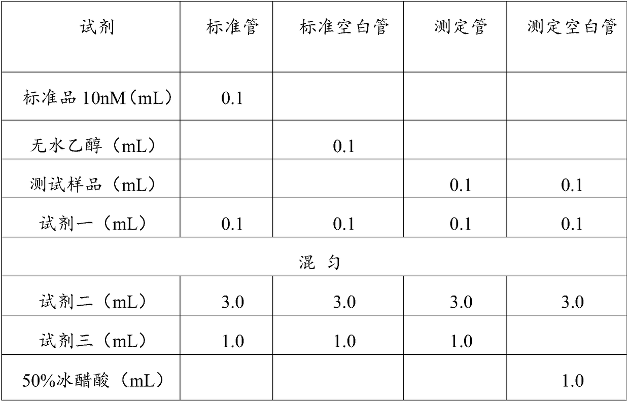 Skin-whitening antioxidant composition and application thereof