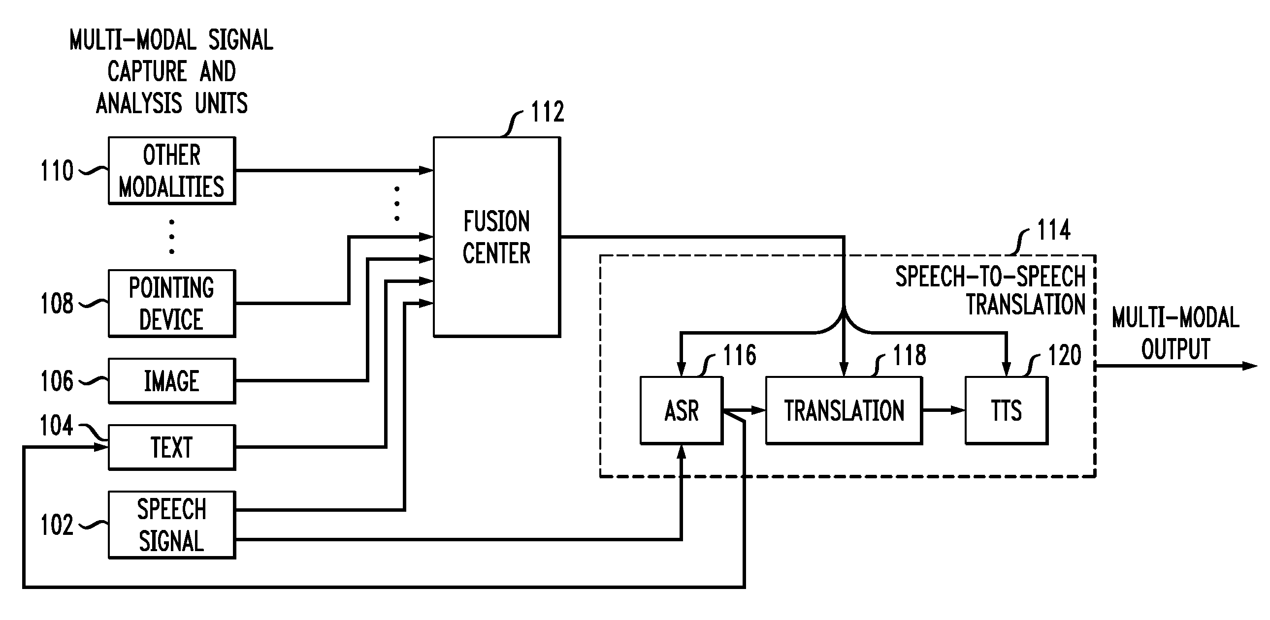 Methods and apparatus for context adaptation of speech-to-speech translation systems