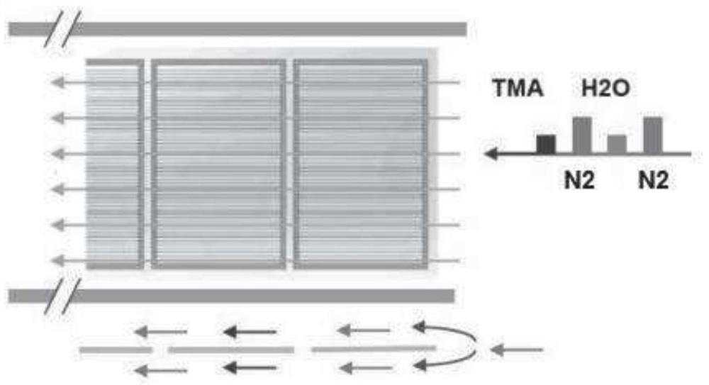 Photovoltaic cell two-way air inlet passivation deposition device