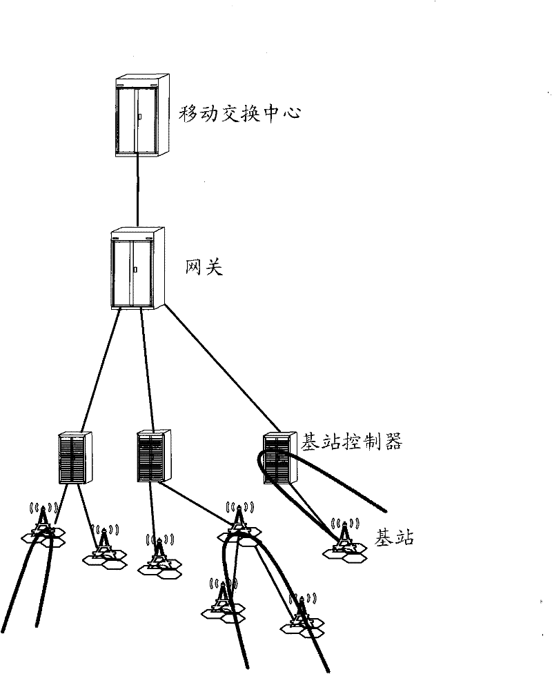 Method for establishing and removing interoffice local exchanging and mobile exchanging center